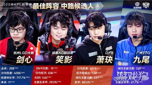 便于检索 便于检索