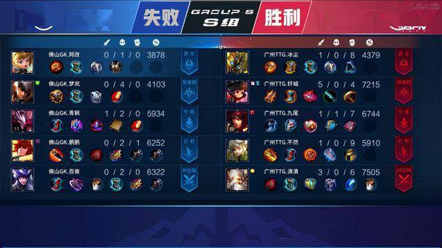 中职年度回 中职年度回